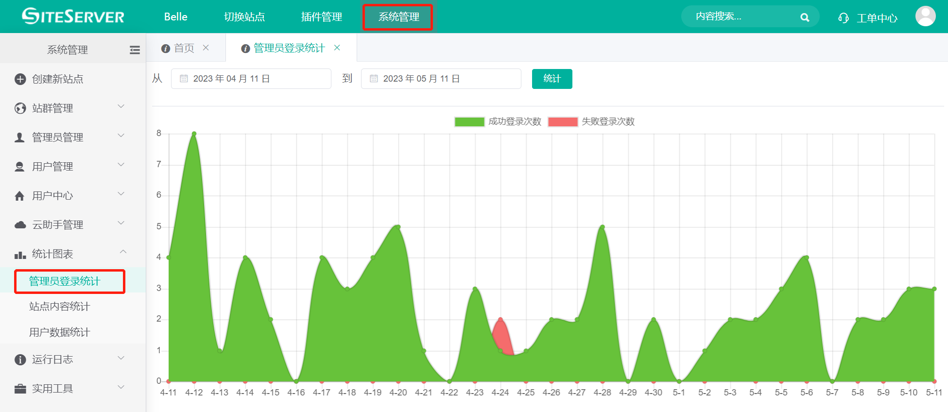 管理员登录统计